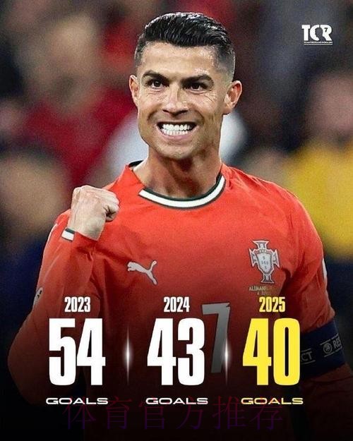 3-0！40岁C罗里程碑战双响 率队10战全胜+4分领跑 1年40球创纪录